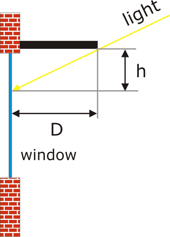 Shading devices, credit pvresources