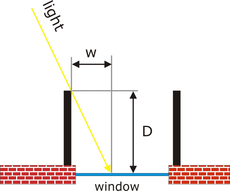 Shading devices, credit pvresources