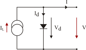 solar cell model