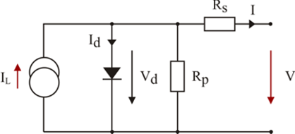 solar cell model