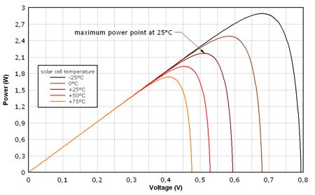 solar cell model